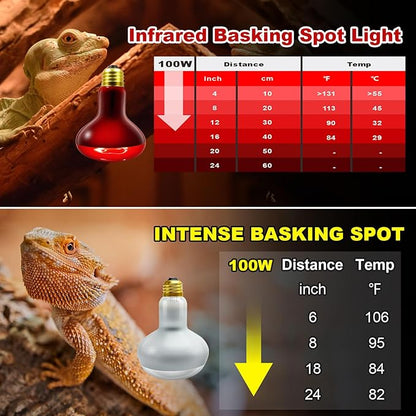 MIXJOY 100W Reptile Heat Lamp Bulb Combo, 2PCS Day & Night Reptile Heat Bulbs, UVA Daylight Intense Heat Basking Bulb Infrared Heat Light Bulb for Reptiles, Lizard, Tortoise, Bearded Dragon Chickens MIXJOY