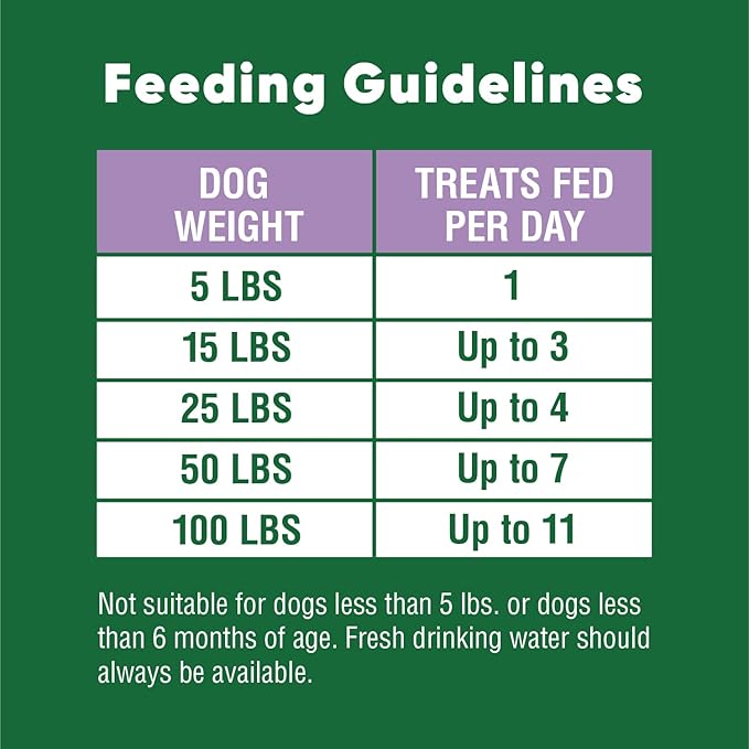 GREENIES ANYTIME BITES Dog Treats, Blueberry Flavor, 24 oz. bag - PAWPICO