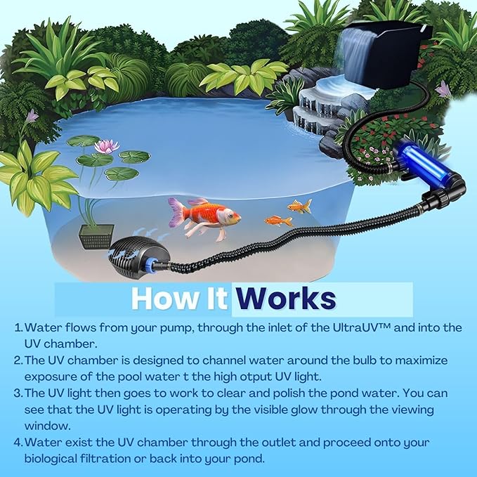 Flexzion UV Light for Pond - 55W XL Pond UV Light, 13209 Gal Capacity, 5000L/H UV Pond Clarifier for Outdoor Ponds, Clears Water in Days (CUV-155) Flexzion