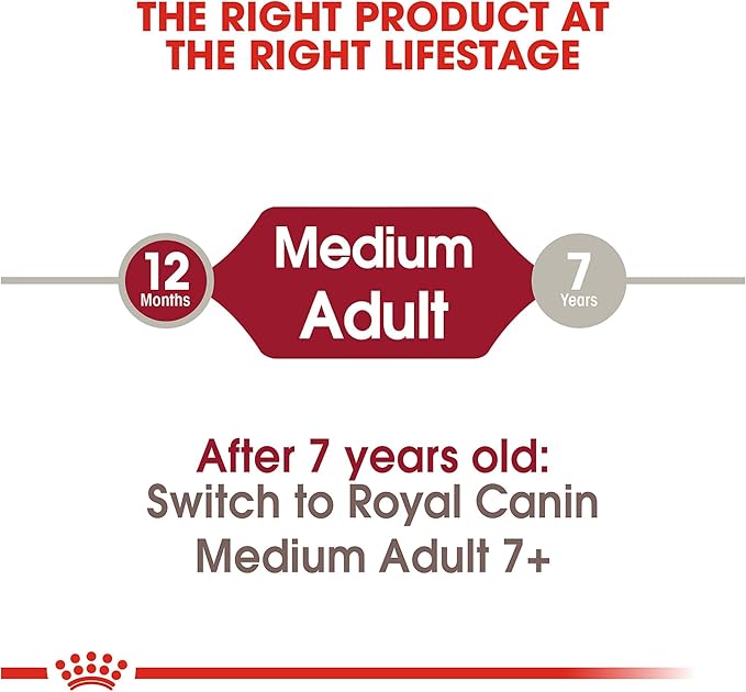 Royal Canin Medium Breed Adult Dry Dog Food, 30 lb bag - PAWPICO