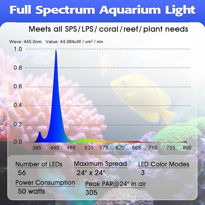 hygger 50W Reef LED Aquarium Light, Marine LED Light with 3 Color Modes Adjustable Brightness and Timing Function, with External Controller, Nano Fish Tank Light for Corals SPS LPS Saltwater Tank hygger