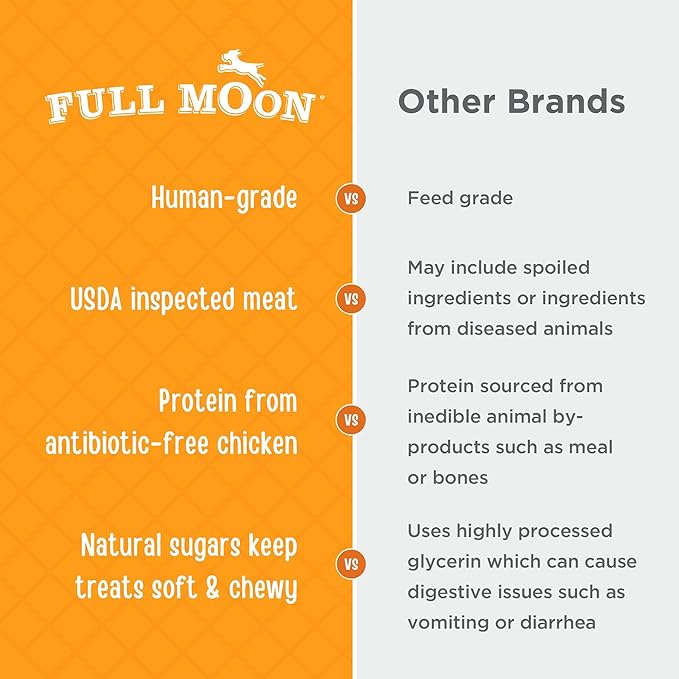 Full Moon Chicken Jerky Healthy All Natural Dog Treats Human Grade Made in USA Grain Free 12 oz - PAWPICO