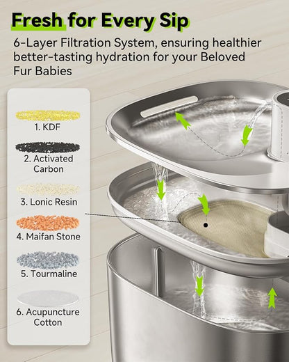 Wireless Cat Water Fountain, 135 fl oz/4L Battery Operated Cat Fountain Stainless Steel with Water Level Window, 3 Work Modes, Cordless Pet Water Fountain for Cats, Dogs, Pets, Inside - PAWPICO