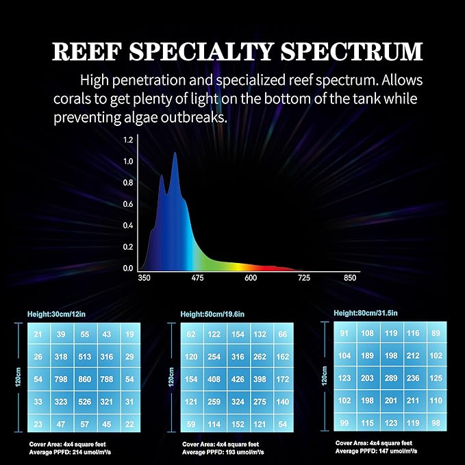 Aquarium Light - 95 Watt Sunrise Sunset Moonlight, Group Control Program Coral Reef Light Dimmable Full Spectrum for Marine Tanks,Saltwater Tank Light with Timer (G5 Suspension Version) SmatFarm