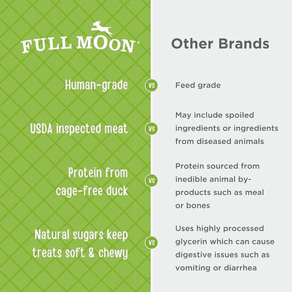 Full Moon All Natural Human Grade Dog Treats, Essential Duck Savory Sticks 22.0 oz - PAWPICO