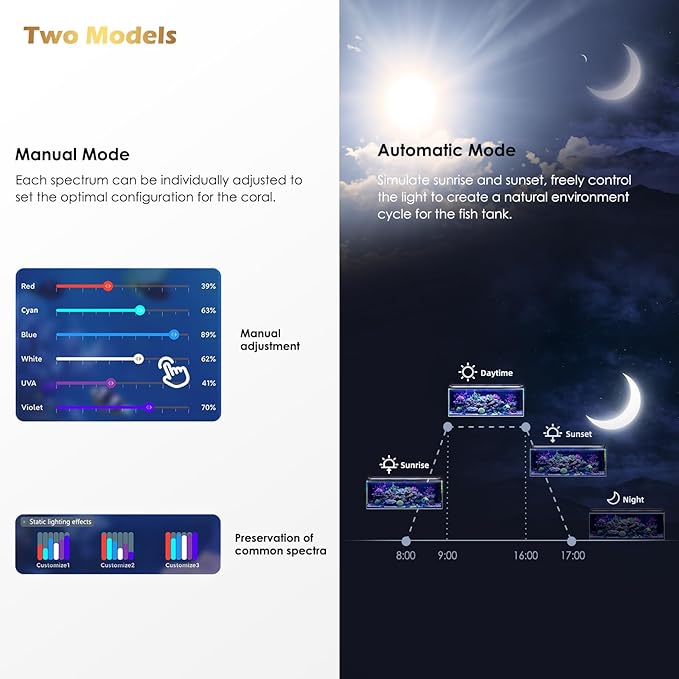 Saltwater Aquarium Light,Smart Reef Coral Light,App with Bluetooth + WiFi Dual Control,DIY Spectrum and Brightness for Saltwater Fish and Reef Tanks,with Real Time Water Temperature Sensor (18-24 in) GLOWRIUM