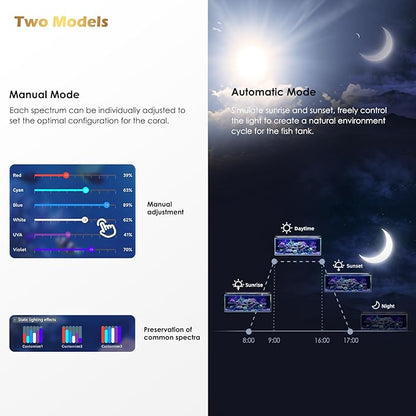 Saltwater Aquarium Light,Smart Reef Coral Light,App with Bluetooth + WiFi Dual Control,DIY Spectrum and Brightness for Saltwater Fish and Reef Tanks,with Real Time Water Temperature Sensor (36-48 IN) GLOWRIUM