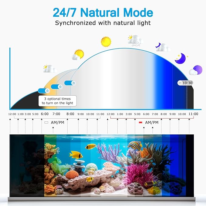 AQQA Full Spectrum Fish Tank Light 24/7 LED Aquarium Plant Light Waterproof with DIY Mode 10 Colors Adjustable Timer Brightness & Extendable Bracket for Freshwater & Marine Tank 39-48 Inch (36W) AQQA