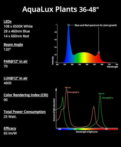 NICREW Full Spectrum Planted LED Aquarium Light, with Timer, for Freshwater Fish Tank, 36-48 Inch, 25 Watts NICREW