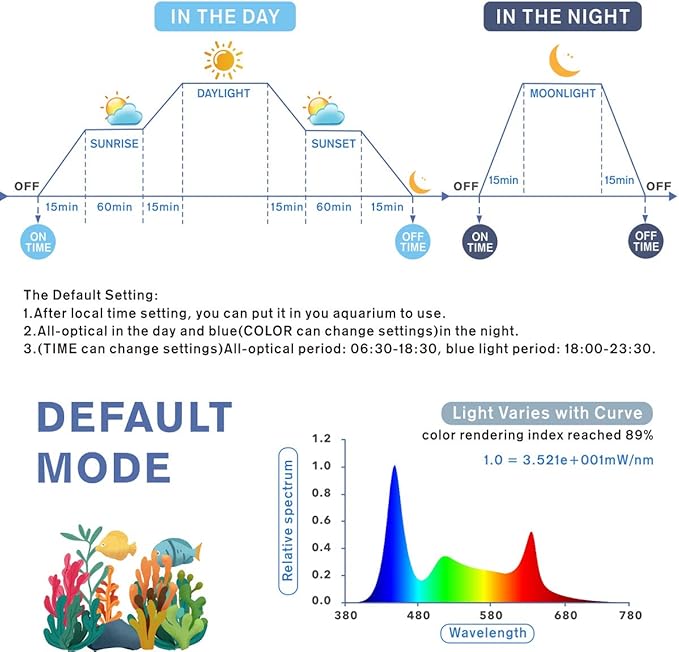 hygger Aquarium Programmable LED Light, for 12~18in Long Full Spectrum Plant Fish Tank Light with LCD Setting Display, 7 Colors, Sunrise Sunset Moon and DIY Mode, for Novices Advanced Players hygger