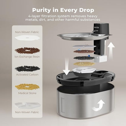 Wireless Cat Water Fountain Stainless Steel, 152oz/4.5L Cat Fountain Battery Operated, Cordless Pet Water Fountain for Cats & Dogs with Motion Sensor, Ultra Quiet Pump, 6 Filters - PAWPICO