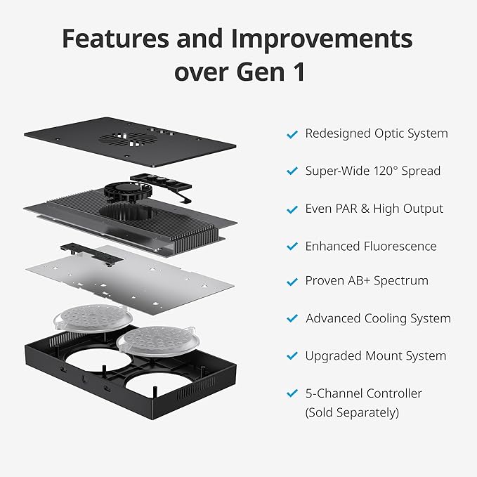 NICREW HyperReef 150 Gen 2 Reef LED Light, 150W Reef Aquarium Lighting for SPS LPS Corals and Saltwater Fish Tanks, Enhanced Violet and Blue Spectrum, Wide Angle Lens, 5 Channels Fully Programmable NICREW