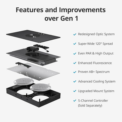 NICREW HyperReef 150 Gen 2 Reef LED Light, 150W Reef Aquarium Lighting for SPS LPS Corals and Saltwater Fish Tanks, Enhanced Violet and Blue Spectrum, Wide Angle Lens, 5 Channels Fully Programmable NICREW
