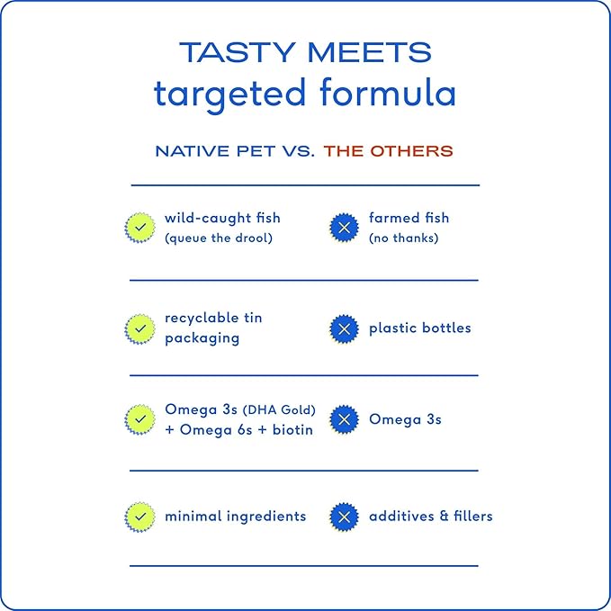 Native Pet Omega 3 Fish Oil for Dogs Supplement with Omega 3 EPA DHA, with Easy Serve Liquid Pump - Supports Itchy Skin & Mobility - Pollock & Salmon Oil for Dogs - Omega 3 Oil for Dogs - 16 oz NativePet