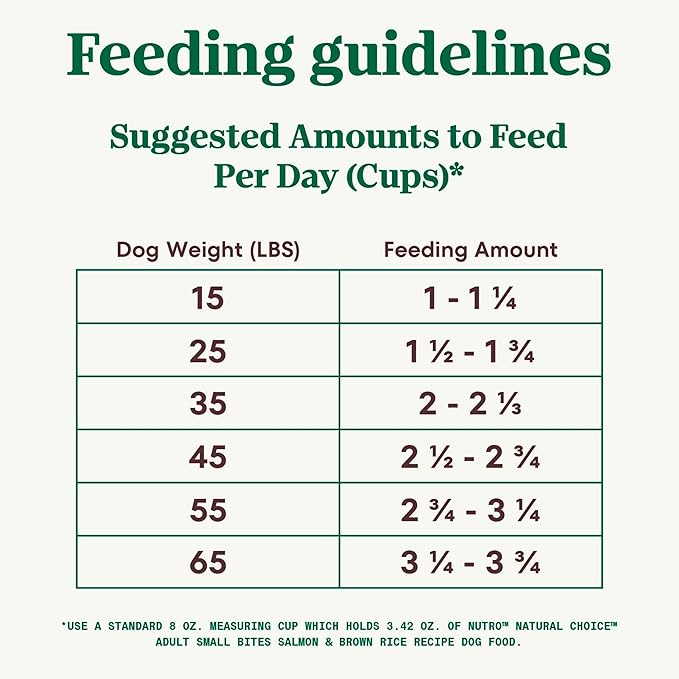 Nutro Natural Choice Small Bites Adult Dry Dog Food, Salmon & Brown Rice Recipe, 28 lb. Bag - PAWPICO