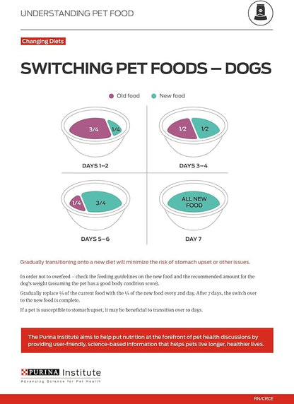 Purina Pro Plan Sensitive Skin and Stomach Puppy Food Lamb and Oat Meal Formula - 4 lb. Bag - PAWPICO