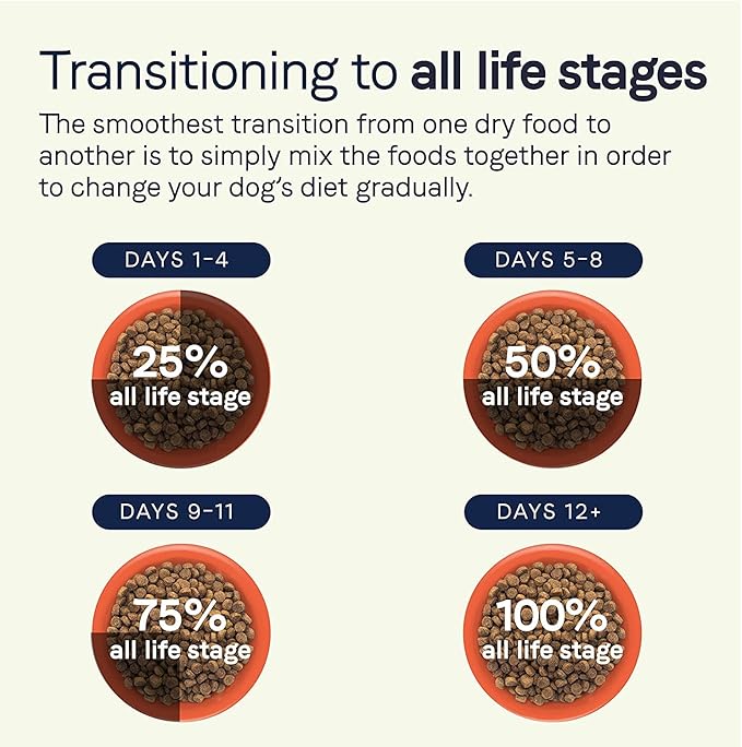 CANIDAE® All Life Stages Multi-Protein Formula Dog Dry 15 lbs. - PAWPICO