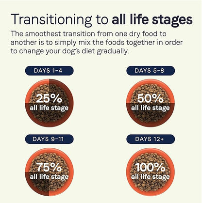 CANIDAE® All Life Stages Multi-Protein Formula Dog Dry 15 lbs. - PAWPICO