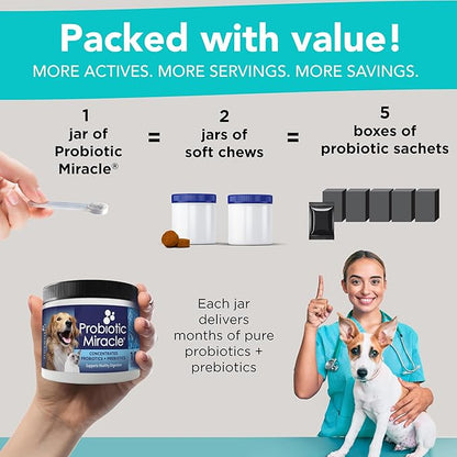 Probiotics for Cats & Dogs : Probiotic Miracle : Bowel & Gut Support : Digestive Health : Stop Diarrhea, Loose Stool NUSENTIA