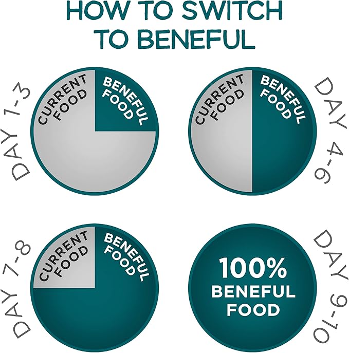 Purina Beneful IncrediBites With Farm-Raised Beef, Small Breed Dry Dog Food - (Pack of 4) 3.5 lb. Bags - PAWPICO