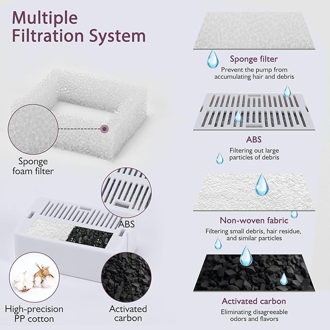 Ceramic Cat Water Fountain, 2.1L/71oz Cat Fountain with 3 Carbon Filters and 2 Water Pumps, Cupcake Pet Water Fountain for Cats and Dogs (Purple) - PAWPICO