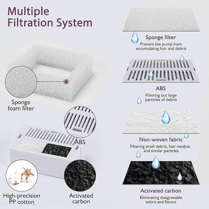 Ceramic Cat Water Fountain, 2.1L/71oz Cat Fountain with 3 Carbon Filters and 2 Water Pumps, Cupcake Pet Water Fountain for Cats and Dogs (Purple) - PAWPICO