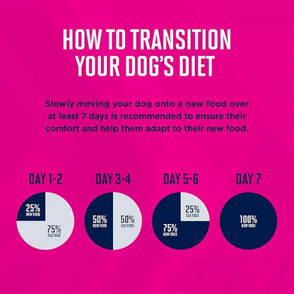 Eukanuba Adult Small Breed Dry Dog Food, 28 lb - PAWPICO