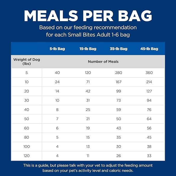 Hill's Science Diet Adult 1-6, Adult 1-6 Premium Nutrition, Small Kibble, Dry Dog Food, Chicken & Barley, 15 lb Bag - PAWPICO