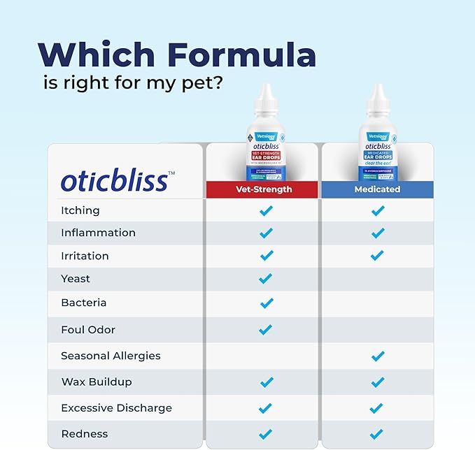Vetnique Oticbliss Medicated Cat & Dog Ear Cleaner Drops - Dog Ear Infection Treatment with 1% Hydrocortisone to Soothe Itching, Redness, & Swelling - Vet Recommended VetniqueLabs
