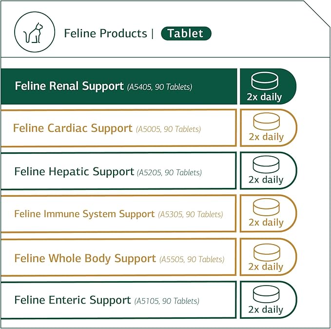 Standard Process Feline Renal Support - Cat Supplement to Support Kidney & Urinary Health - Cat Supplies with Whole Food Ingredients - Feline Supplement for Kidney Function Support - 90 Tablets StandardProcess