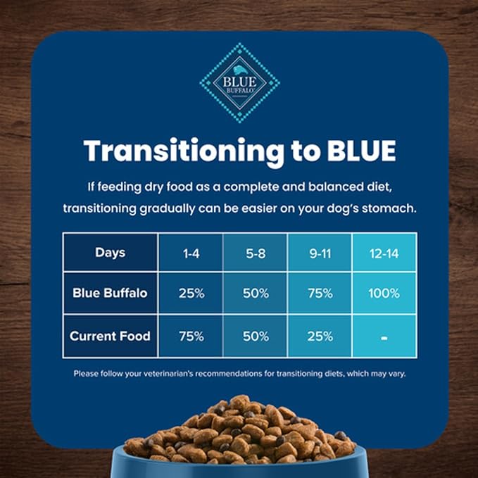 Blue Buffalo Life Protection Formula Adult Small Breed Dry Dog Food, Supports High Energy Needs, Made with Natural Ingredients, Lamb & Brown Rice Recipe, 5-lb. Bag - PAWPICO