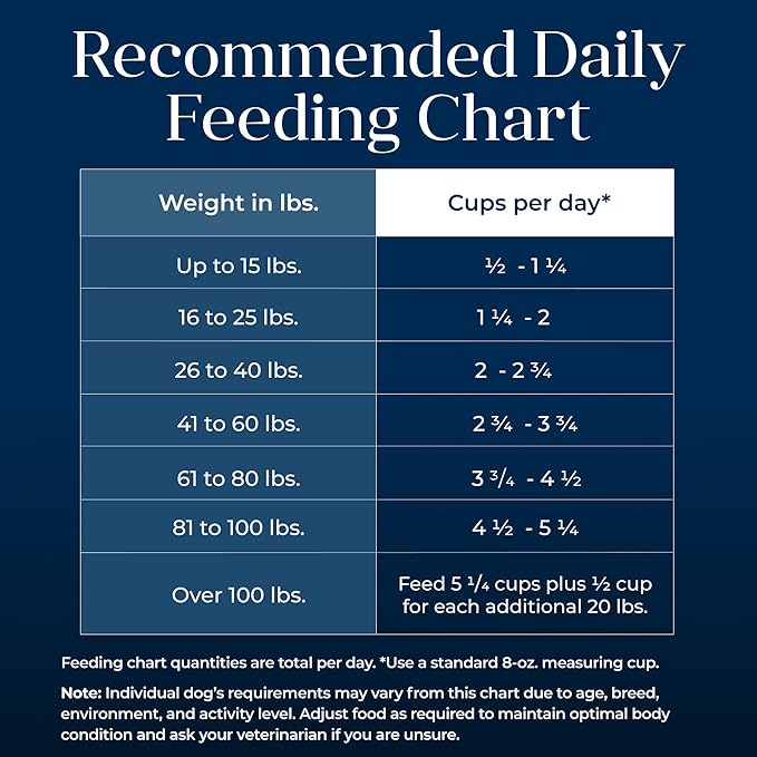 Blue Buffalo Basics Adult Dry Dog Food for Skin & Stomach Care, Limited Ingredient Diet, Made in the USA with Natural Ingredients, Salmon & Potato Recipe, 11-lb. Bag - PAWPICO