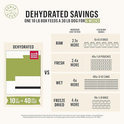 The Honest Kitchen Dehydrated Gourmet Grains Chicken & Duck Dog Food, 4 lb Box - PAWPICO