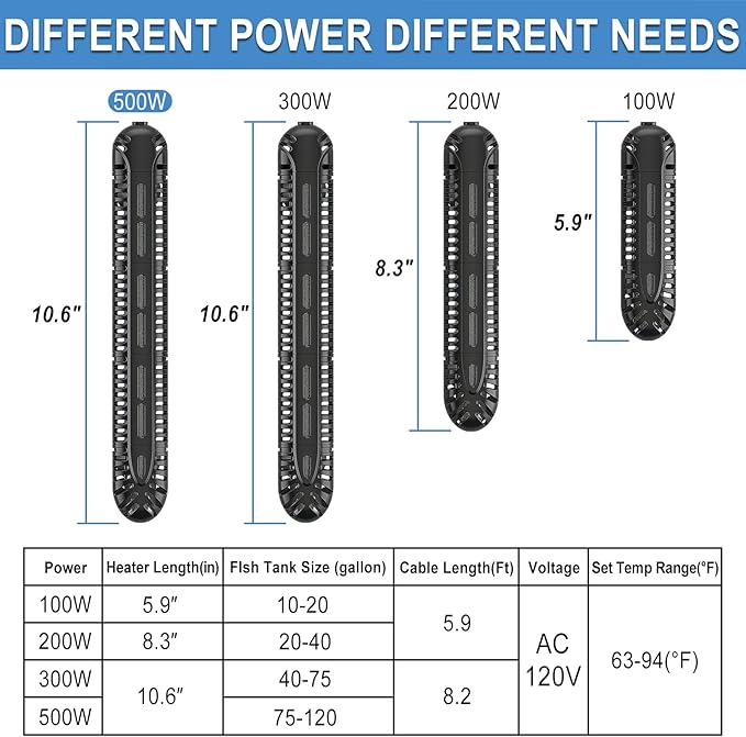 HiTauing Aquarium Heater, 500W Fish Tank Heater with LED Digital Display & 5 Safety Protection, Submersible Aquarium Heater with 2 Suction Cup and 8.2Ft Cord for 75-120 Gallon Fish Tank. HiTauing