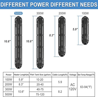 HiTauing Aquarium Heater, 500W Fish Tank Heater with LED Digital Display & 5 Safety Protection, Submersible Aquarium Heater with 2 Suction Cup and 8.2Ft Cord for 75-120 Gallon Fish Tank. HiTauing