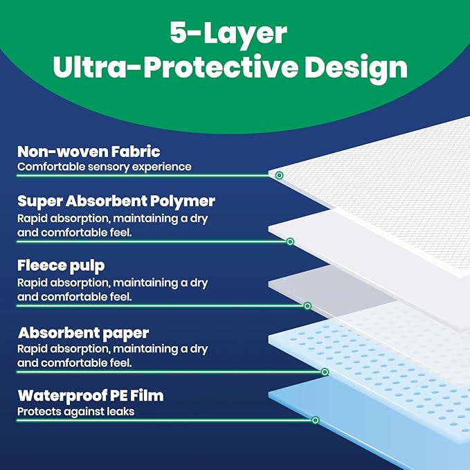 Bed Pads Disposable [50-Pack] Underpads 28x34 Incontinence Heavy Duty Chux Pads Absorbent Polymer Protective Bed Pads, Pee Pads for Kids, Adults & Elderly, Leak Proof - PAWPICO
