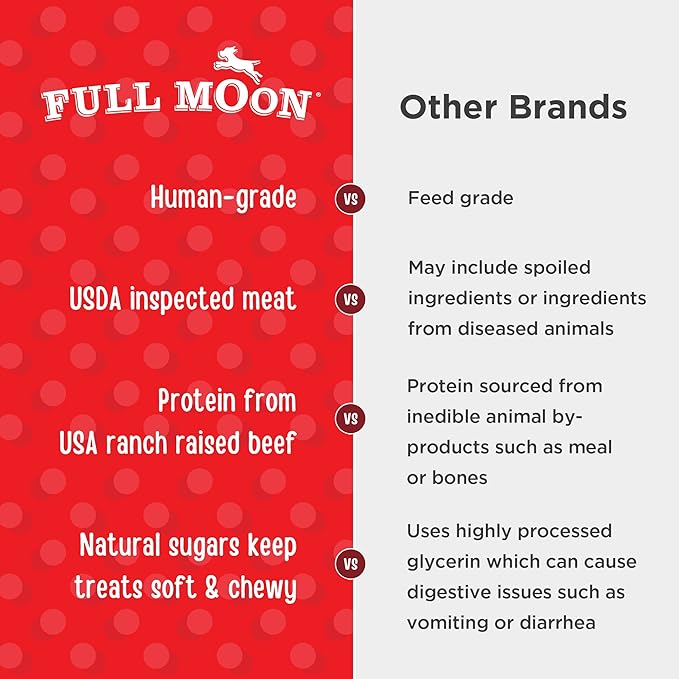 Full Moon All Natural Human Grade Dog Treats, Essential Beef Savory Bites, 14 Ounce - PAWPICO