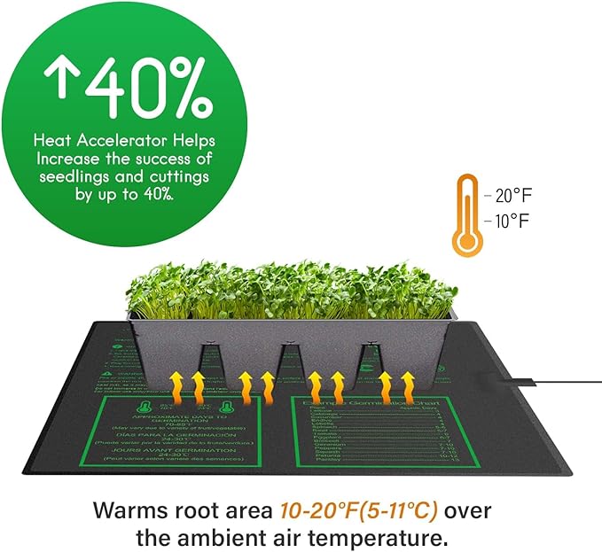 iPower 20" x 20.75" Seedling Heat Mat 2-Pack Upgraded Carbon Film Durable Waterproof Indoor Warm Hydroponic Plant Germination Starting Pad, Black iPower