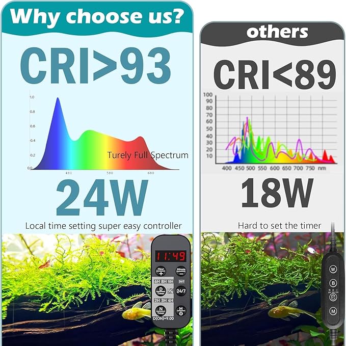 LED Aquarium Light, 24/7 Full Spectrum Dimmable Submersible Light 24-30 inch 24W for 20/25/30 Gallon Fish Tank, Day+Night Mode DIY Timer Auto On Off, High Brightness 8 Colors RGB Mode AHJ