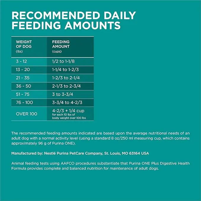 Purina One Plus Digestive Health Formula Dry Dog Food Natural with Added Vitamins, Minerals and Nutrients - 31.1 Lb. Bag - PAWPICO