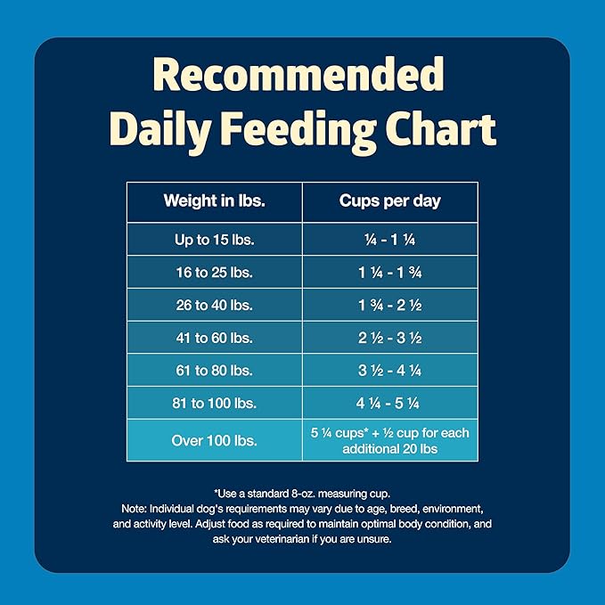 Blue Buffalo Freedom Grain-Free Dry Dog Food, Complete & Balanced Nutrition for Adult Dogs, Made in the USA With Natural Ingredients, Chicken & Potatoes, 24-lb. Bag - PAWPICO