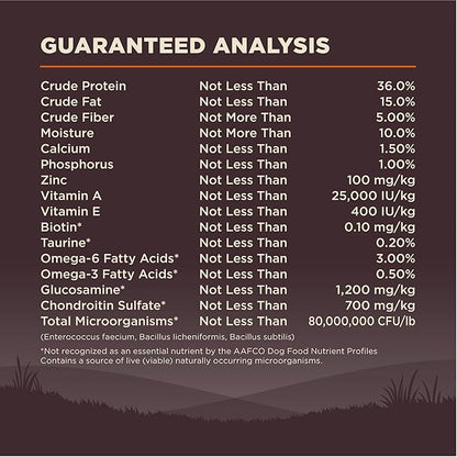 Wellness Natural Pet Food CORE Grain-Free High-Protein Small Breed Dry Dog Food, Natural Ingredients, Made in USA with Real Meat (Adult, Turkey, 4-Pound Bag) - PAWPICO