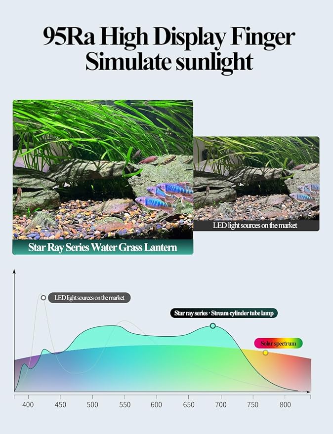 UPETTOOLS Full Spectrum COB LED Aquarium Light, 70 Watts Fish Tank Light Clip On Adjustable Brightness with Adapter and Timer Function for Saltwater Freshwater Refugium Fish Tank UPETTOOLS