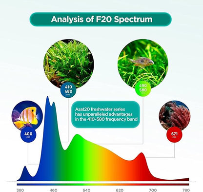 Lominie Full Spectrum Aquarium Light, Adjustable Saltwater Freshwater Super Bright Fish Tank Light for Reef, Coral, Planted Nano Aquarium Tank (A-20 Freshwater 16W Lominie