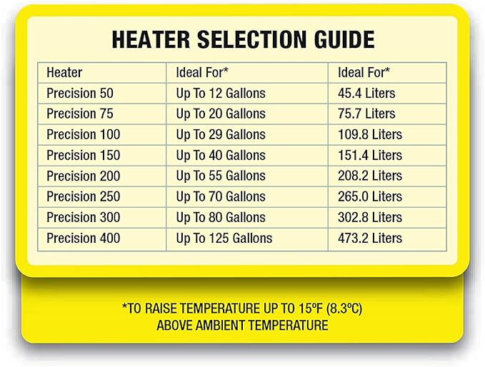 Marineland Precision Heater for Saltwater or Freshwater Aquariums Marineland
