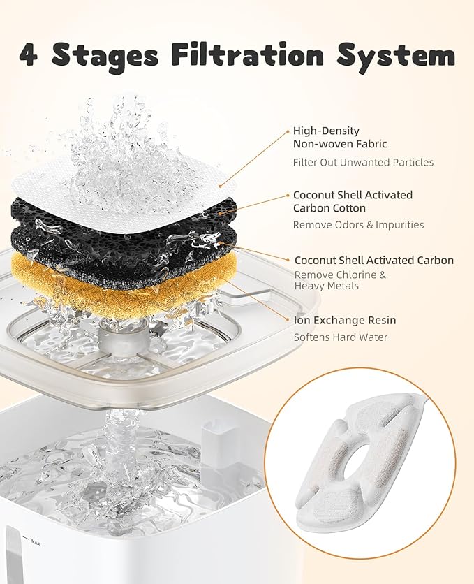 Veken Cat Water Fountain Filter, Classic 4 Pack Replacement Filters & 4 Pack Replacement Pre-Filter Sponges for 67oz, 95oz, 135oz Automatic Pet Fountain Dog Water Dispenser - PAWPICO