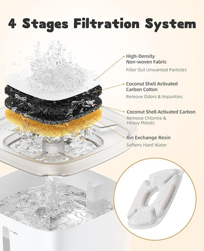 Veken Cat Water Fountain Filter, Classic 4 Pack Replacement Filters & 4 Pack Replacement Pre-Filter Sponges for 67oz, 95oz, 135oz Automatic Pet Fountain Dog Water Dispenser - PAWPICO