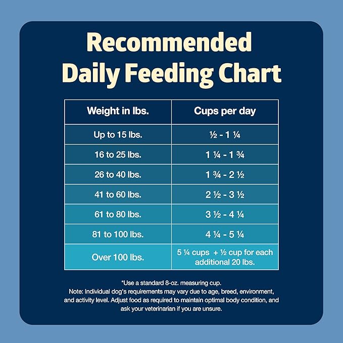 Blue Buffalo Freedom Grain-Free Dry Dog Food, Complete & Balanced Nutrition for Adult Dogs, Made in the USA With Natural Ingredients, Chicken & Potatoes, 11-lb Bag - PAWPICO