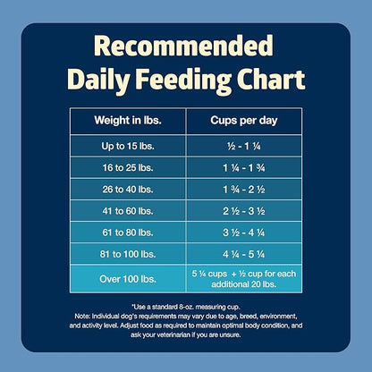 Blue Buffalo Freedom Grain-Free Dry Dog Food, Complete & Balanced Nutrition for Adult Dogs, Made in the USA With Natural Ingredients, Chicken & Potatoes, 11-lb Bag - PAWPICO