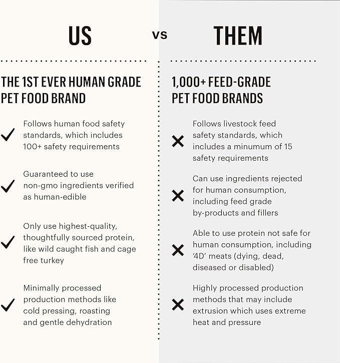 The Honest Kitchen Dehydrated Whole Grain Chicken Dog Food, 4 lb Box - PAWPICO